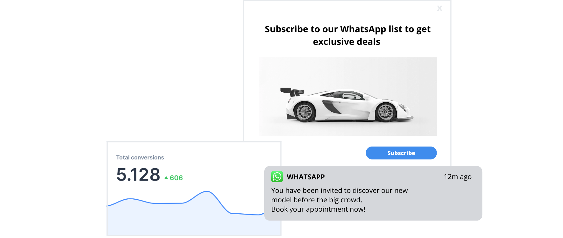 Pop-up and whatsapp message with metrics