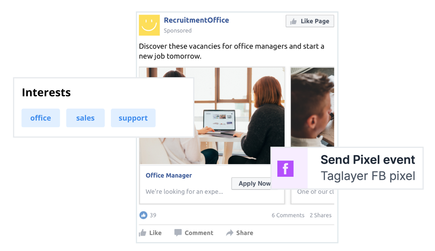 Facebook ad with pixel and interests