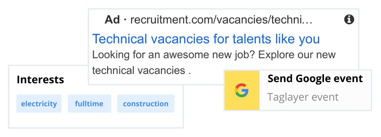 Google ad with interests and Google Event